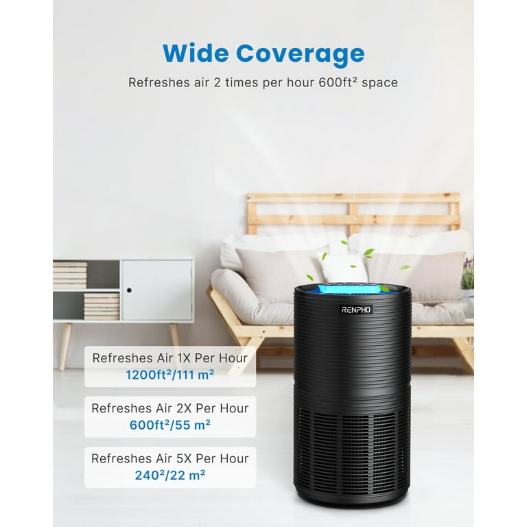 Renpho air purifier review discount
