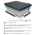 thumbnail image 4 of Twin Size 8" Bed Mattress, Gel Foam , Firm Sleeping Experience, Dark Gray Look, Individual Pocket Coils, , Simple Unrolling And Spring, Support, Fabric, User- Expanding Steps, 4 of 6