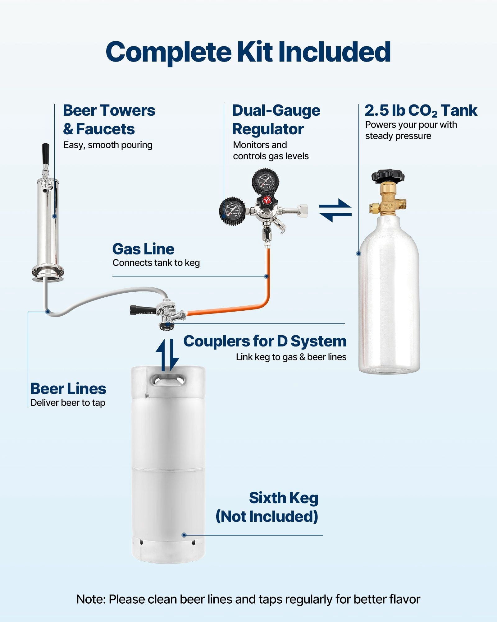 Beer Kegerator, Single Tap Commercial Draft Beer Dispenser for D system, Refrigerator With Shelves, Hold 1 Sixth Keg, 2.5lbs CO2 Tank, 92L