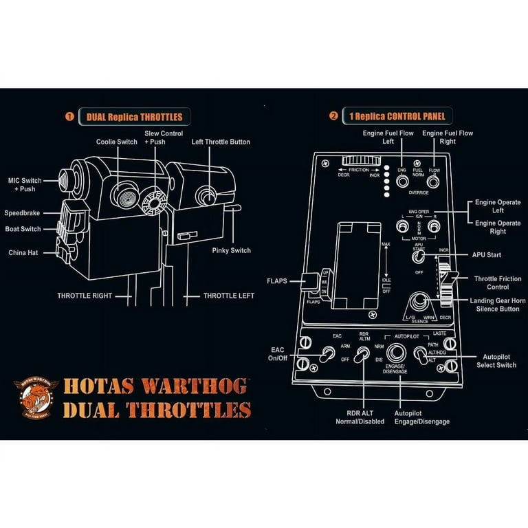 BRAND NEW Thrustmaster HOTAS Warthog on sale Dual Throttles (PC)