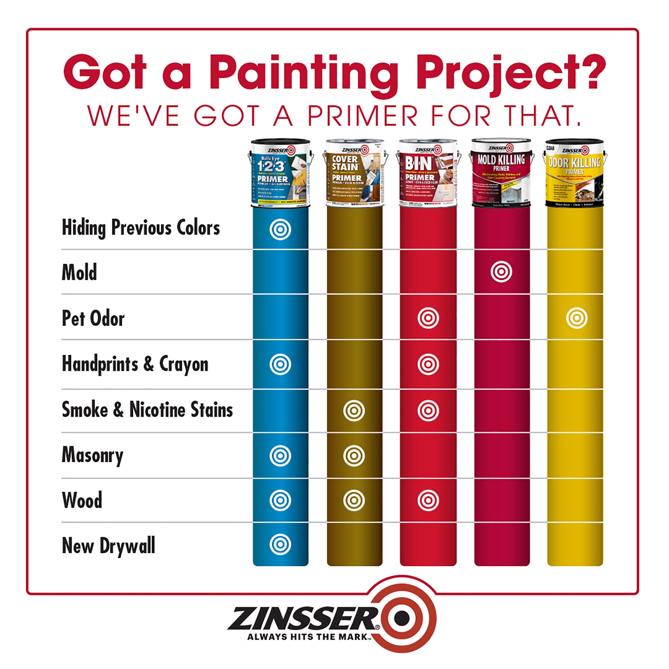 6 Pack, White, Zinsser Flat BIN Shellac Primer- Quart