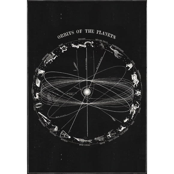 Vintage Space Astronomy Solar System Map Moon Phases Lunar Chart Poster Canvas Painting Wall Art Picture Room Home Decor, 50*70cm, unframed.,5