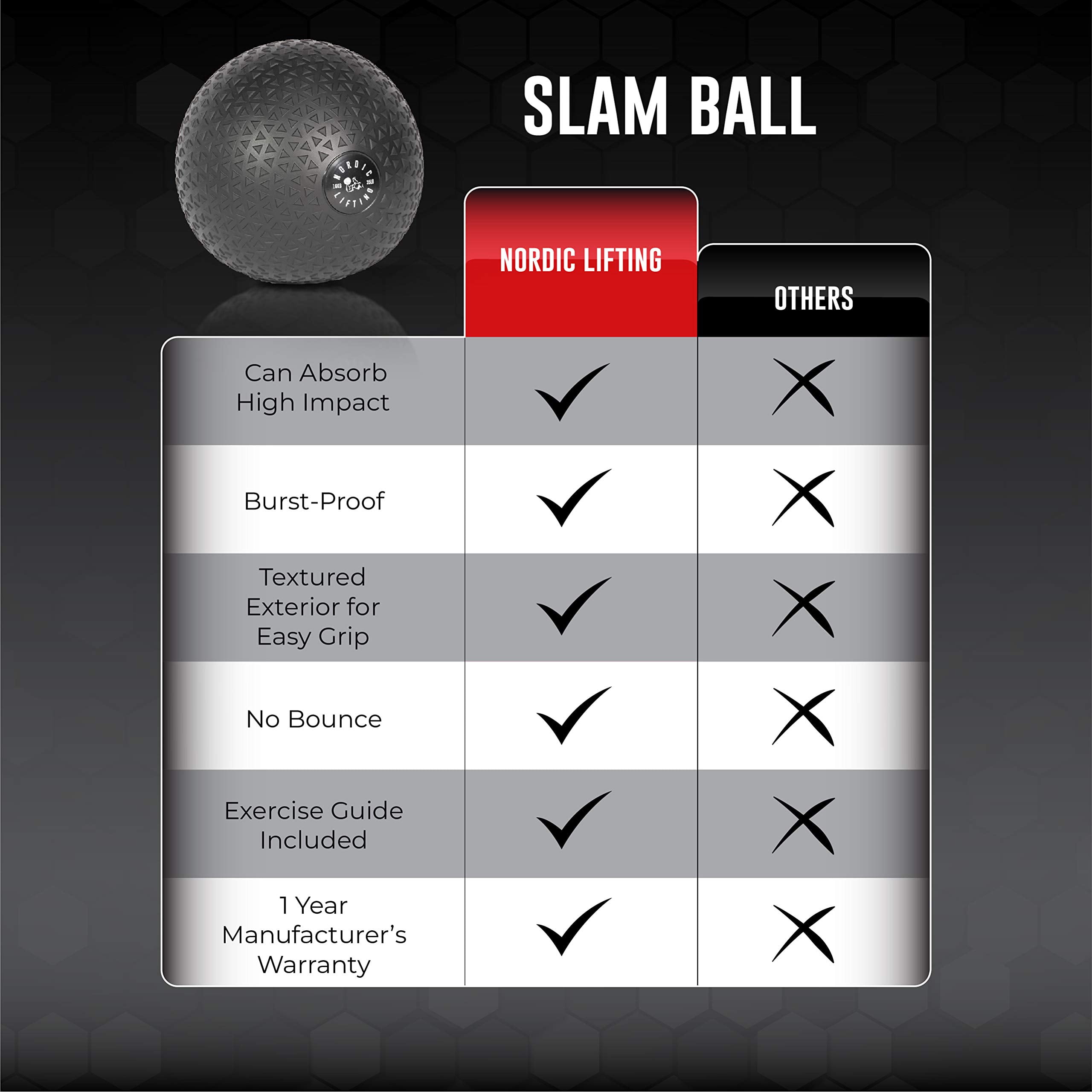 Nordic Lifting Weight Slam Ball , Exercise Ball for Crossfit Core & Fitness Training 12 lb