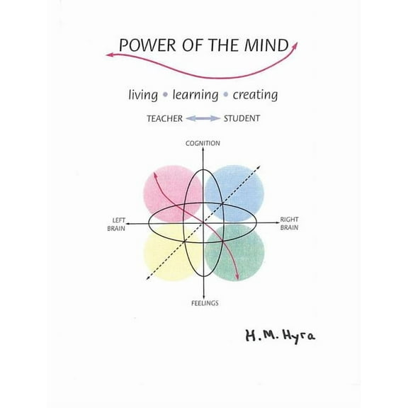 Power of the Mind (Paperback)