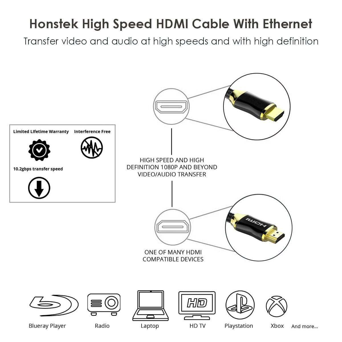 Tianle 8K HDMI 2.1 Cable, 5m/16.4ft 48Gbps Ultra High Speed Braided HDMI Cable HDR10 Compatible with 8K60Hz, 4K120Hz, HDCP 2.2 2.3, PC, Monitor, Laptop, PS5, Ethernet