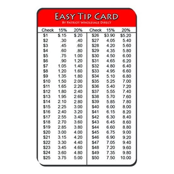 easy tip card for wallet or pocket - $1 to $100 with 15% and 20% tip amounts