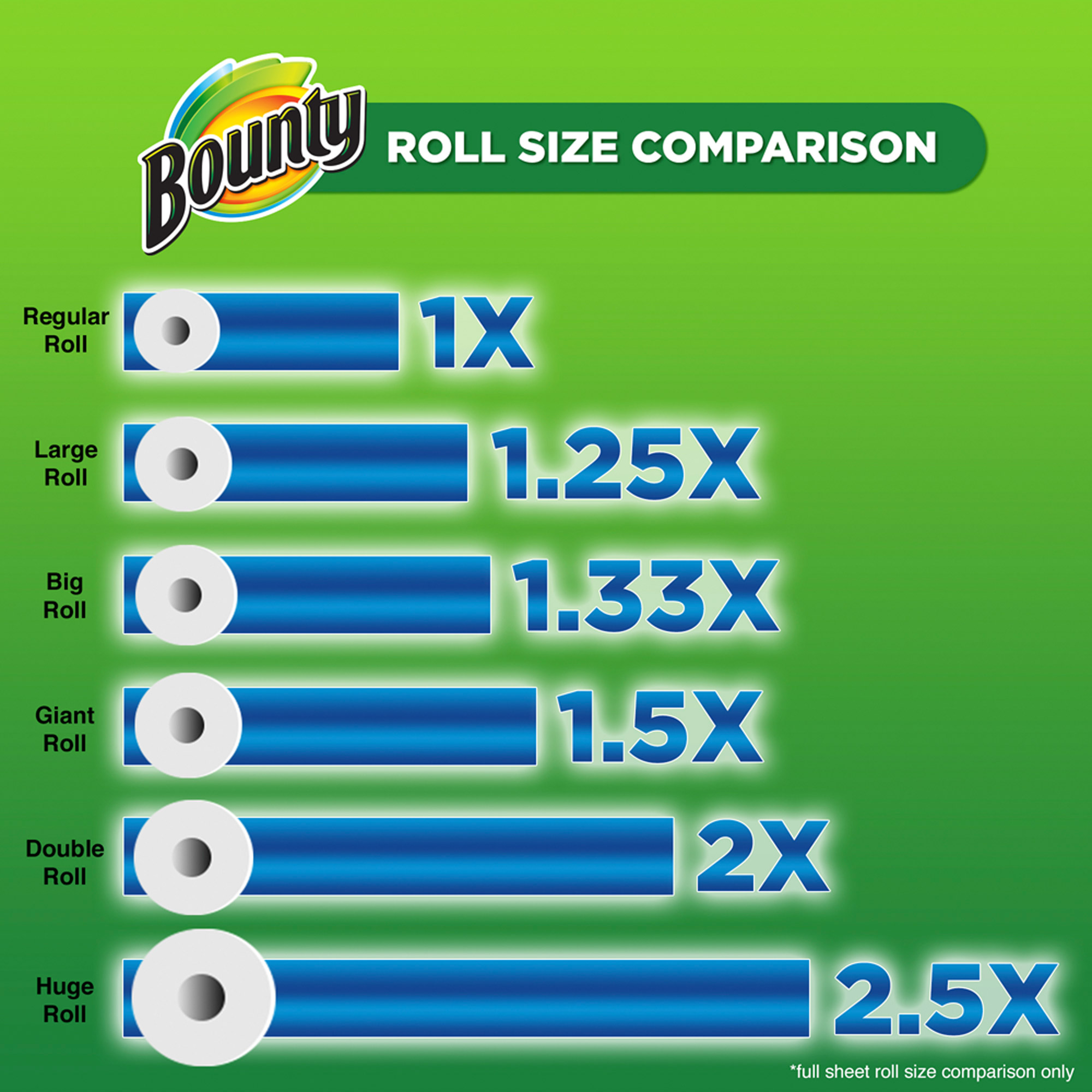 Bounty Select-A-Size Paper Towels, Print, 2 Rolls - image 6 of 7