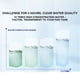 thumbnail image 5 of Tabletas purificadoras de agua potable Aqua de 300 ml: una solución portátil y eficaz para camping, senderismo, emergencias, desastres naturales y viajes internacionales., 5 of 8