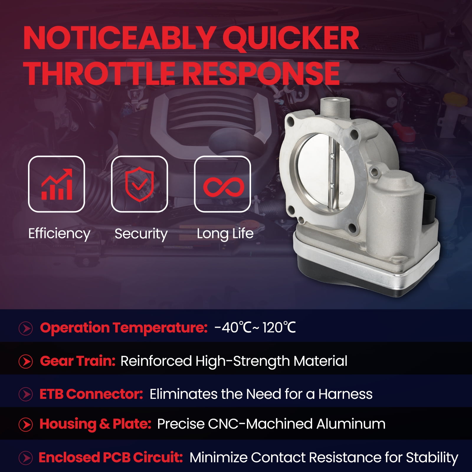 MOCA AUTOPARTS Electronic Throttle Body Fit for 2005 Chrysler 300 2.7L 3.5L & Dodge Magnum 2.7L 3.5L