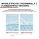 thumbnail image 4 of Sunscreen Refreshing Nongreasy UV For Men And Women Refreshing Oil Control And UV Sunscreen, 4 of 5