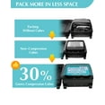 thumbnail image 2 of Gonex 5 Set Compression Packing Cubes, Expandable Travel Luggage Organizers with Laundry Bag, 2 of 8