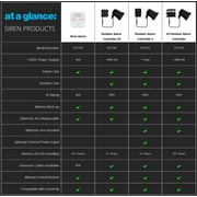 YoLink Hub and Outdoor Security Siren & Smart Alarm Controller Kit - Loud 110 dB, Wireless, Battery-Powered, 1/4 Mile Range, Android-iOS App, Alexa, Google, IFTTT, Home Assistant
