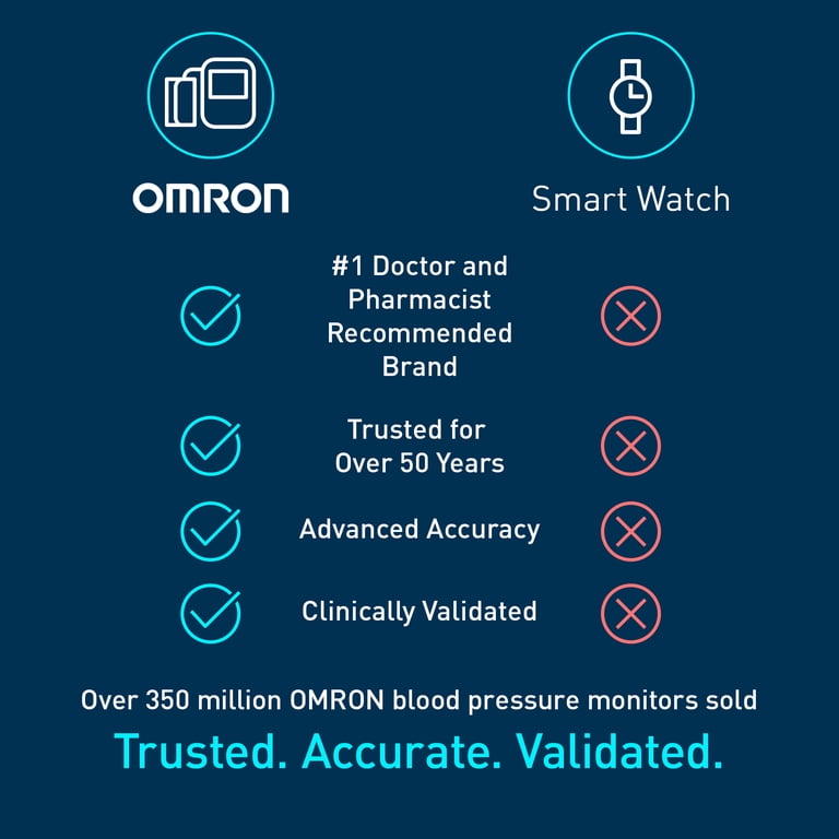 OMRON 7 Series Wireless Wrist Blood Pressure Monitor photo 7