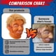thumbnail image 4 of Máscara Facial Cabeza Completa Trump Celebridad Realista Donald Látex, 4 of 9