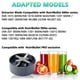 thumbnail image 4 of Blender for Blenders 600W/900W/PRO - Extractor Blade & 32Oz Huge Cups & 24Oz Huge Cups, 4 of 5