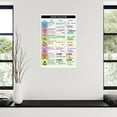 thumbnail image 3 of Drug Calculation Formulas Poster Medical Education Wall Art (4) Canvas Painting for Living Room Bedroom Decor, 3 of 4