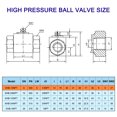thumbnail image 2 of Hydraulic Ball Valve 2-Way 1/4" NPT Female High Pressure Ball Valve 7250 PSI Shut-Off Hydraulic Valve, 2 of 6