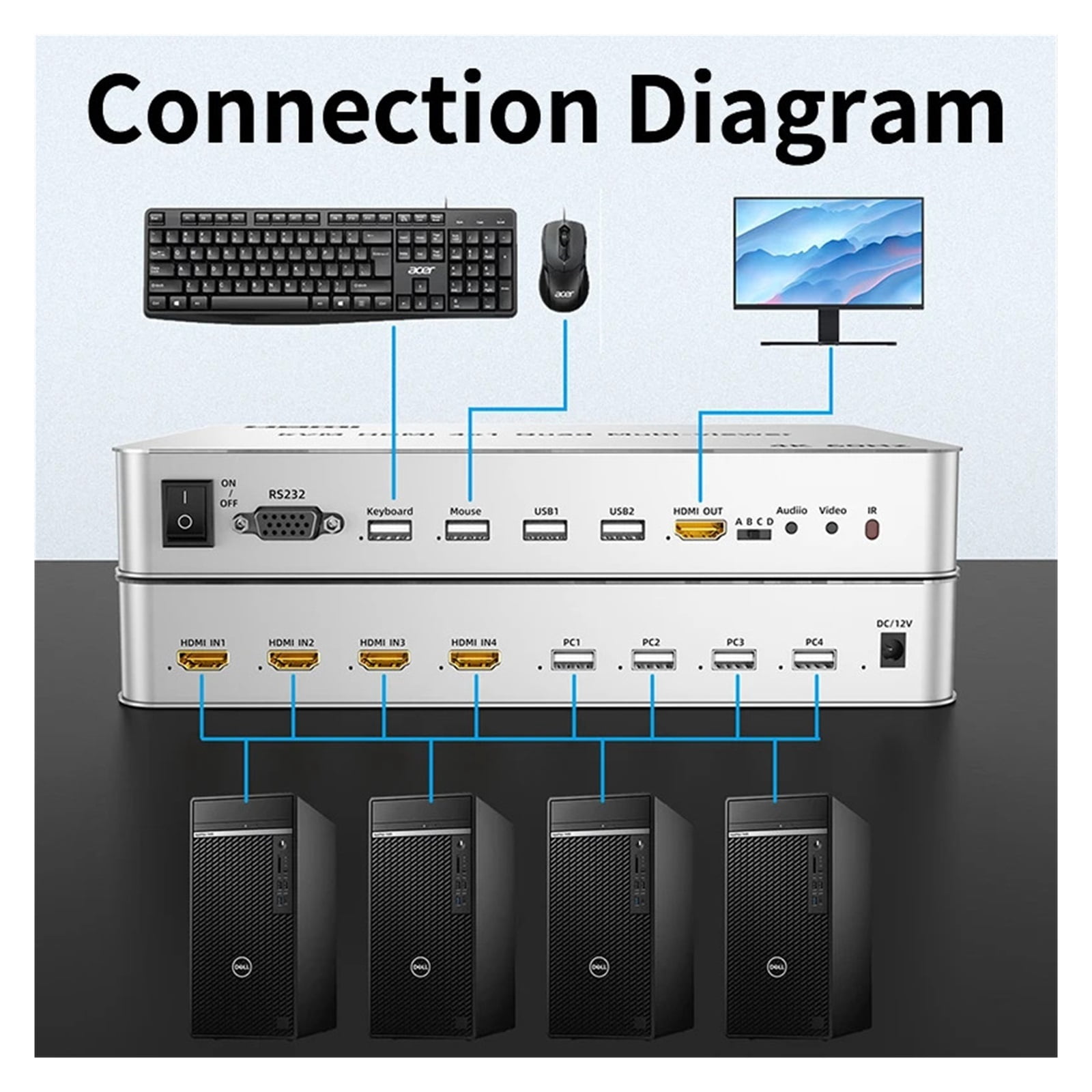 4K60Hz KVM Multiviewer Switch With Hotkey 4x1 Quad Screen Real Time Multi Viewer With IR Remoter