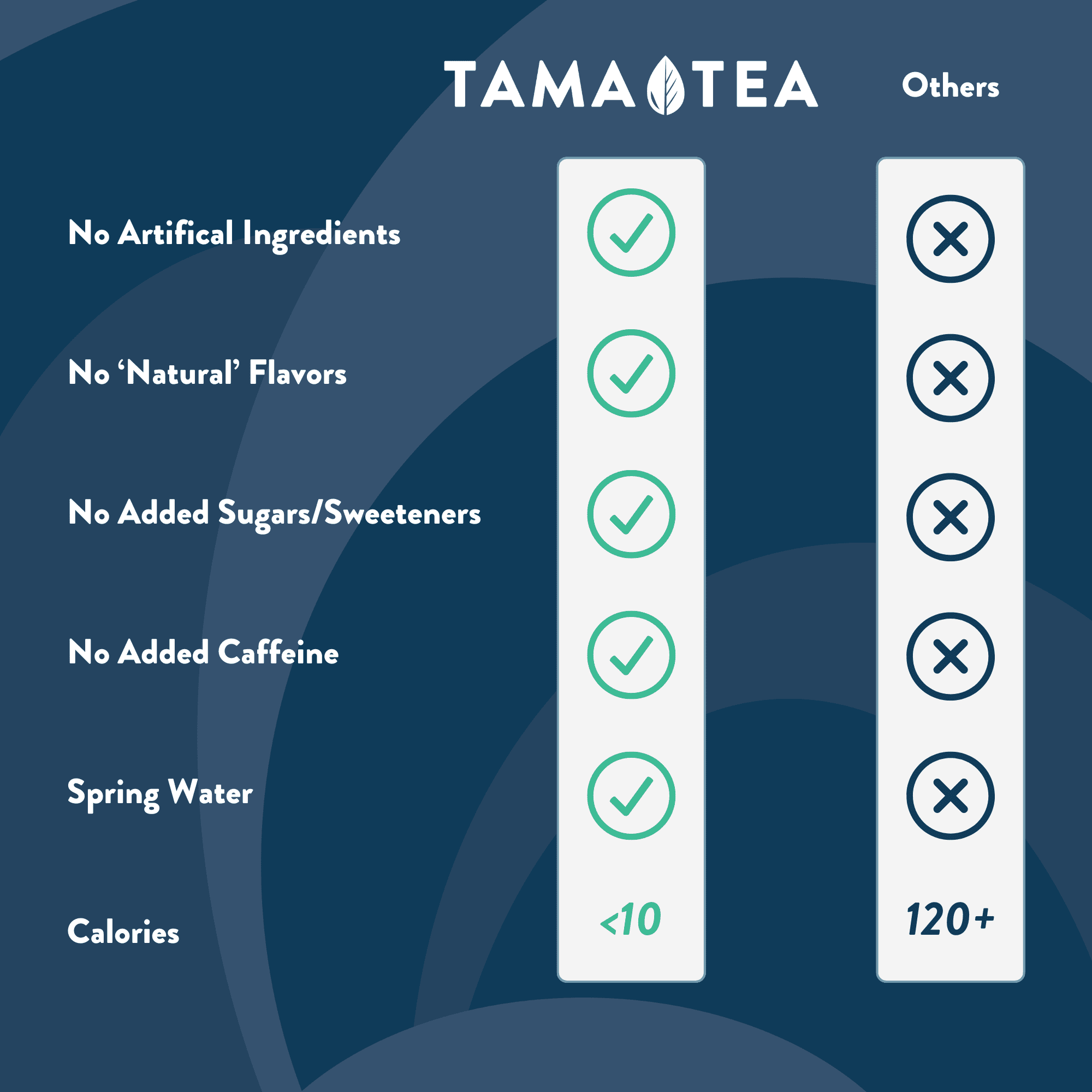 Sparkling Peach Pear Green Tea by Tama Tea - Made with Real Fruit & Herbs - Zero Sugar, Zero Calories, Non-GMO - Naturally Energizing Green Tea High in Antioxidants & Nootropics - 12 oz Pack of 12