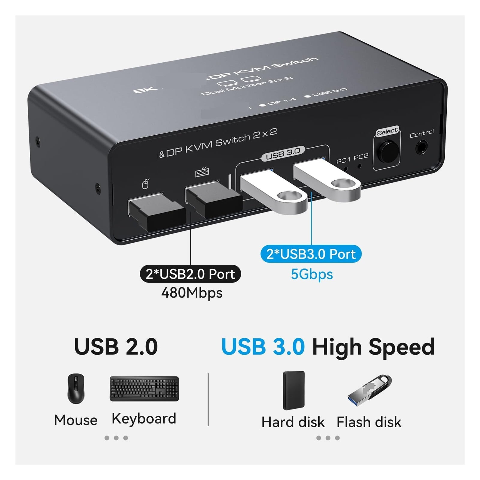 8K 60Hz KVM Switch 2 PC Monitors, Ultra HD & DP Dual Display Selector