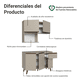 thumbnail image 4 of Cocina Integral Completa Modular Madesa Nice 120cm Crema 12, 4 of 6