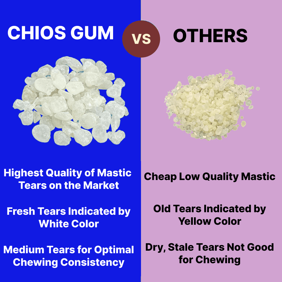 Chios Gum Premium Top Grade  50 Gr (1.76Oz) 100% Authentic Greek Chios Mastiha