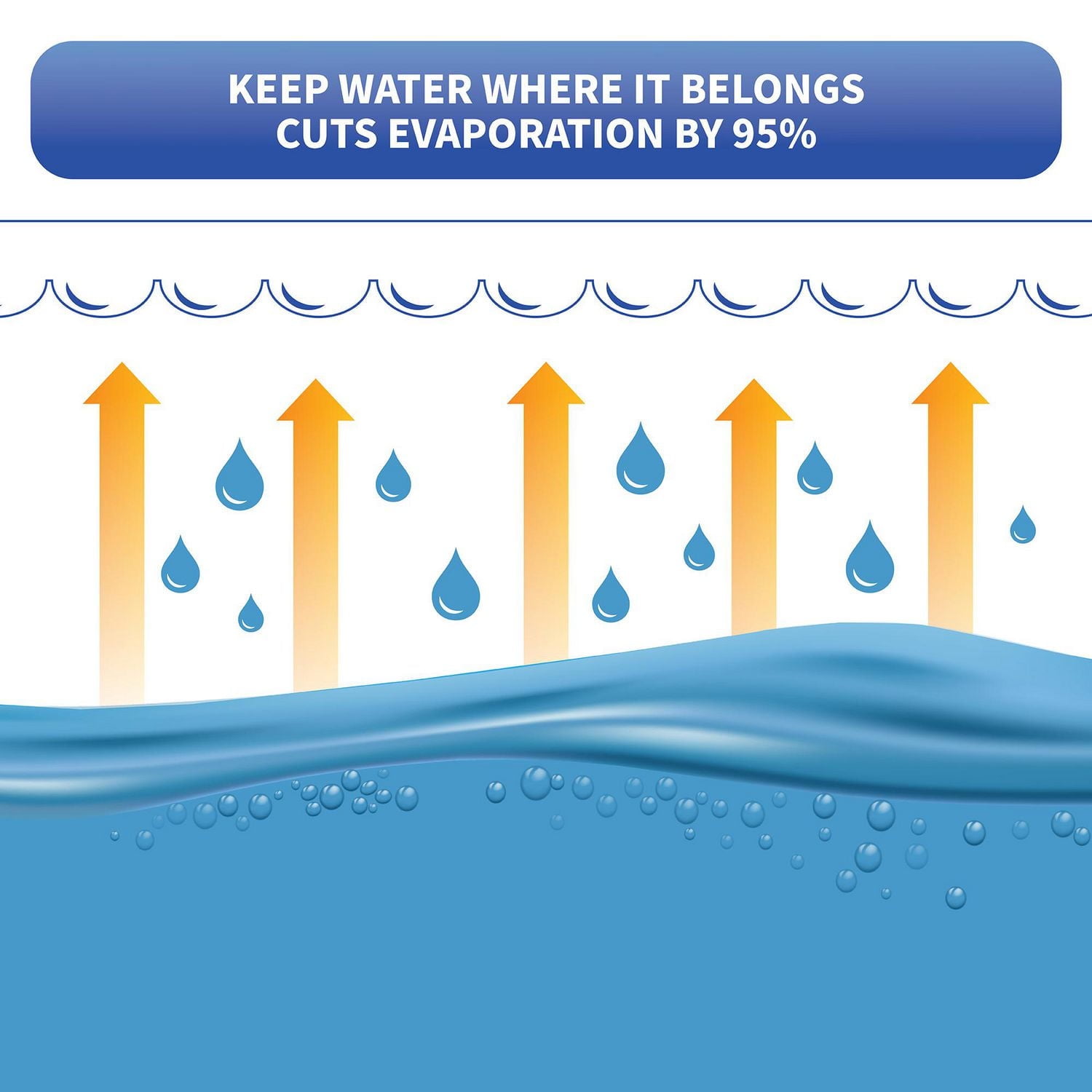 Toile solaire Blue Wave ovale de 12 mm pour piscine hors-terre - Transparente