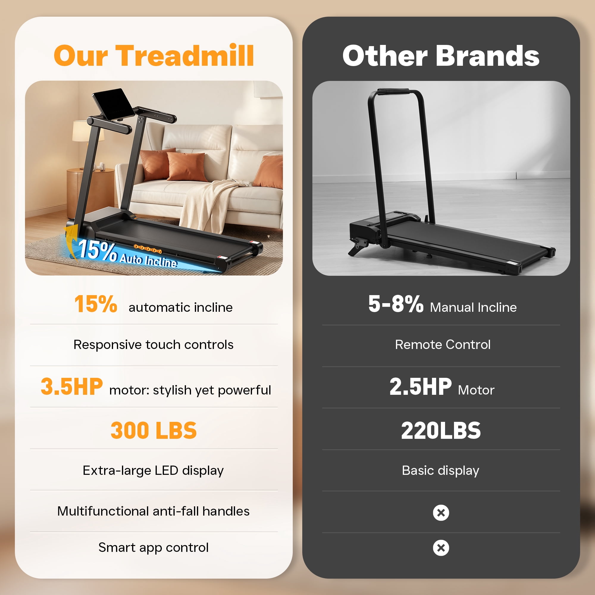 Folding Treadmill Walking Pad with Incline, 3.5HP Treadmills for Home, 0.5-8.5MPH 12 HIIT Programs, App & Heart Rate, LED Display, Fitness Equipment