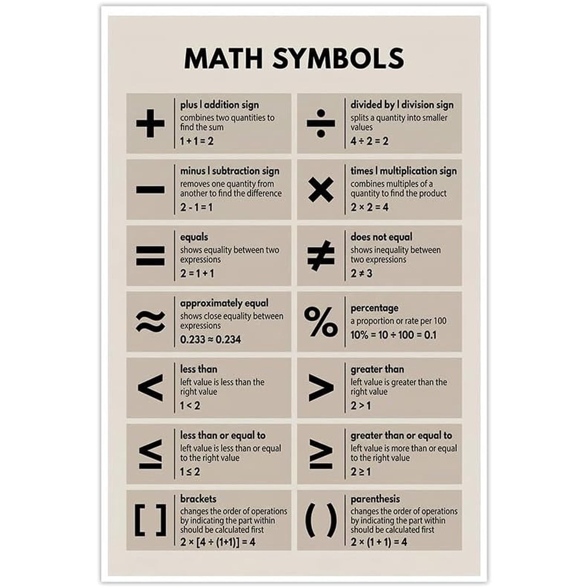 Math Symbols Educational Poster Boho Classroom Wall Art Decor School Chart