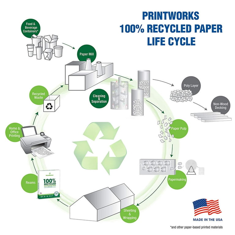 Recycled Paper for Printing: Is It the Right Choice for Your Business?