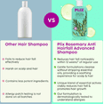 thumbnail image 3 of PLIX Rosemary Anti-Hairfall Advanced Shampoo - 200ml, 3 of 5