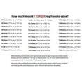 thumbnail image 3 of Fumoto F316L FL-Series Engine Oil Drain Valve, 1 Pack, 3 of 8