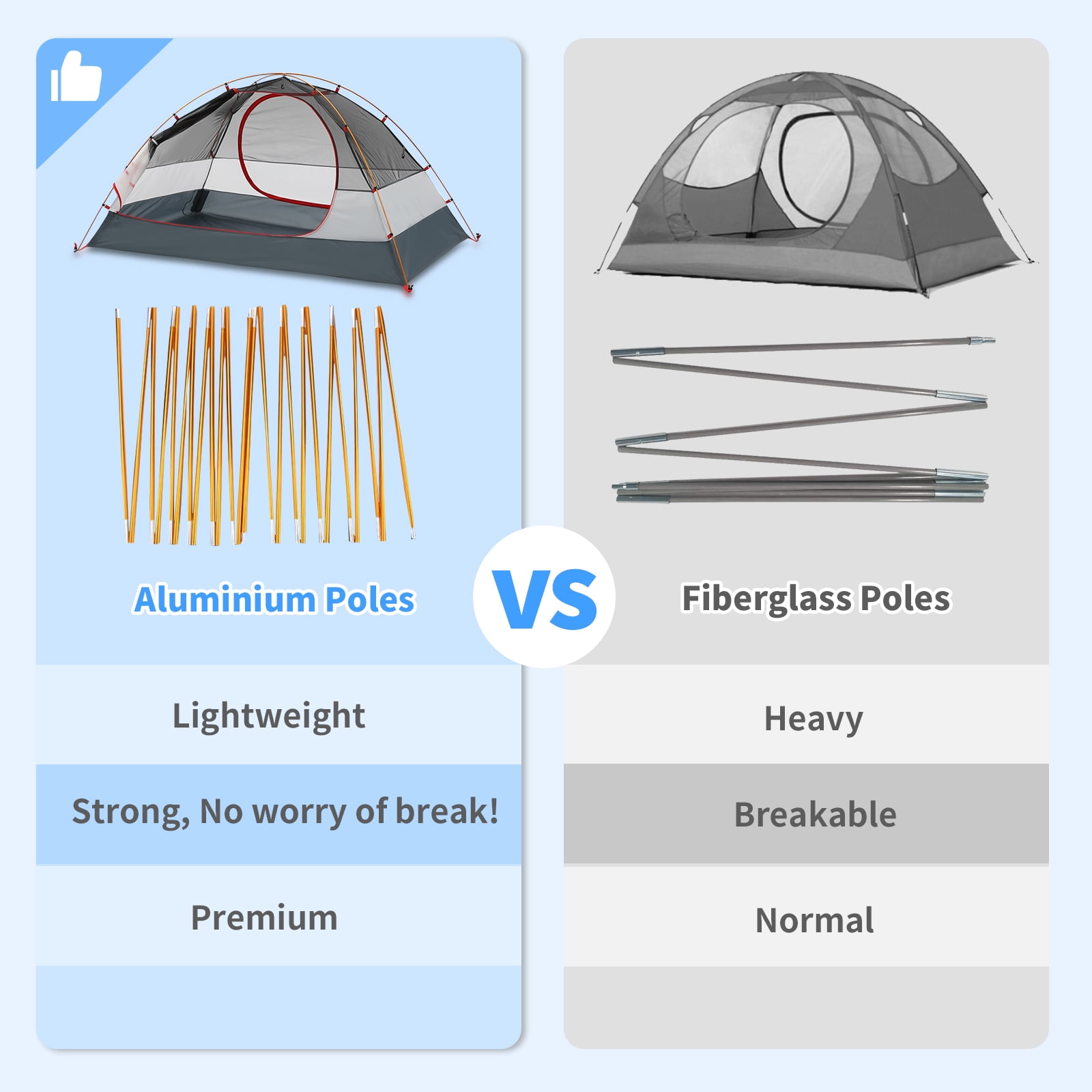 Night Cat Backpacking Tent 2 Persons with Aluminium Pole Camping Tent Adults Lightweight Rainproof Portable Easy Setup Two Doors Double Layers Hiking Mountaineering Outdoors 2.2x1.4m
