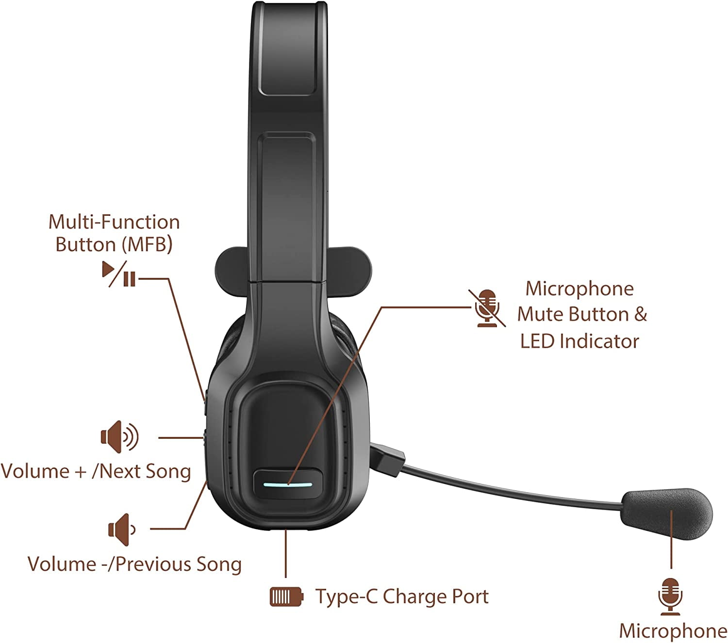Swiifome Trucker Bluetooth Headset V5.0 with Noise Canceling&Mute Microphone for Cell Phones for Trucker, Home Office, Skype