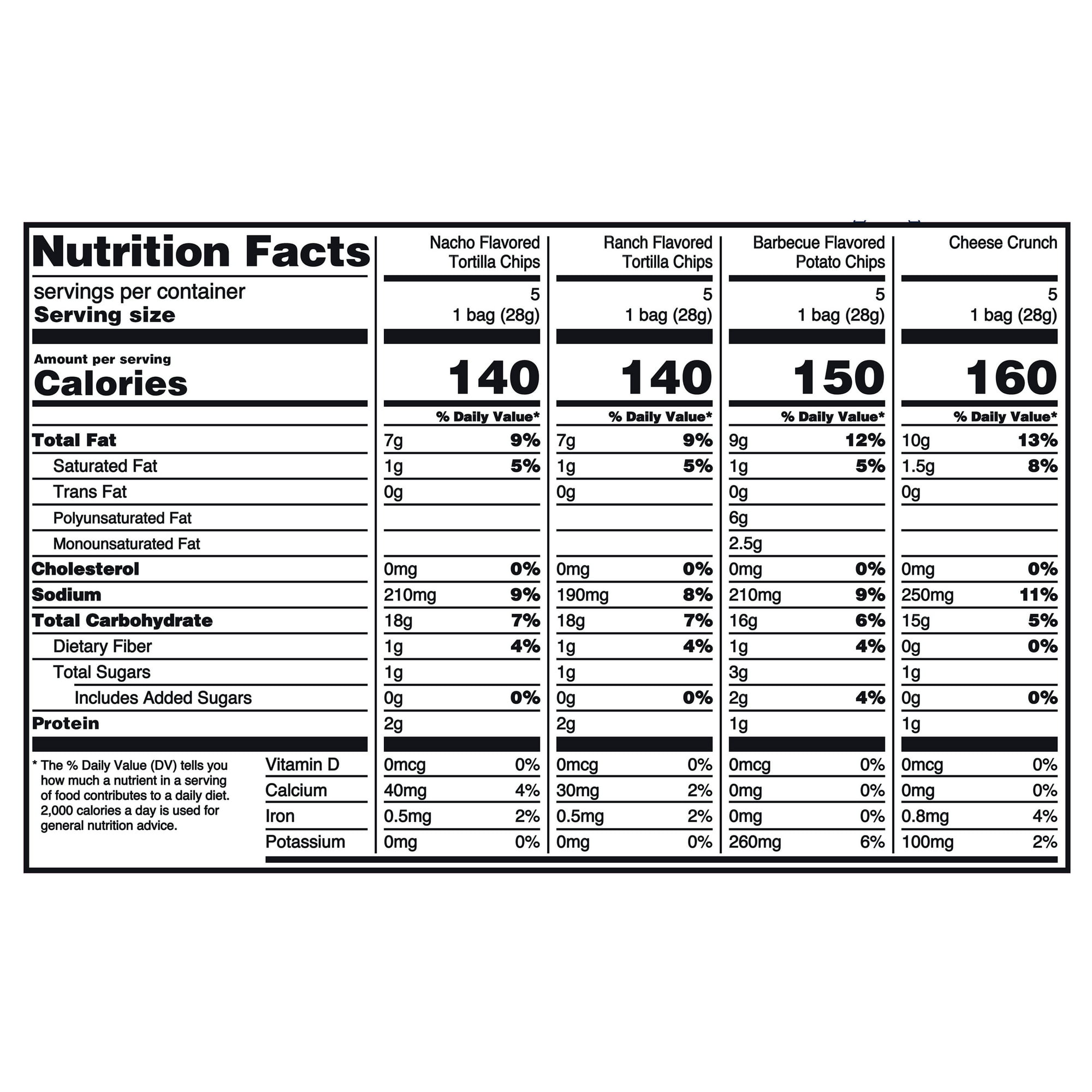 Great Value Tasty Chips Variety Pack, 1 oz, 20 Count