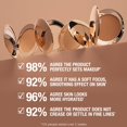 thumbnail image 4 of Charlotte Tilbury Airbrush Flawless Finish Powder - 2 Medium, 4 of 8