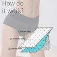 thumbnail image 4 of High Rise Underwear for Comfortable All-Season Wear with Full Coverage and Leakproof for Plus Size Women, 4 of 4