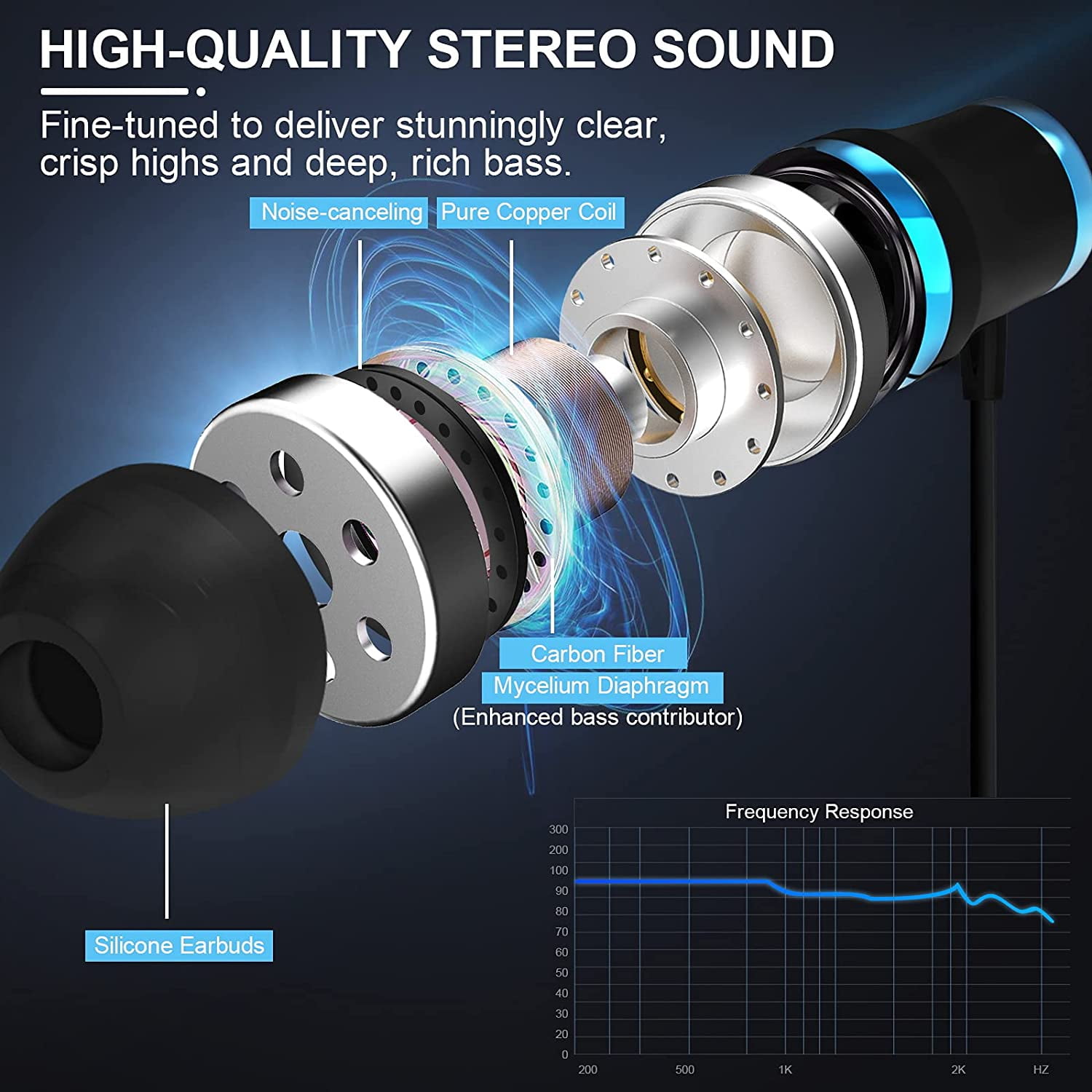 Wired Earphones Compatible With Motorola Moto G Power 5G (2020,2021,2022,2023,2024,2025,2026) - Hi-Fi Sound Headphones Handsfree Mic Headset Metal