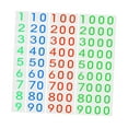 thumbnail image 3 of Tarjetas numéricas Montessori Hugo Juguete matemático educativo Conteo de números 1 a 9000, 3 of 10