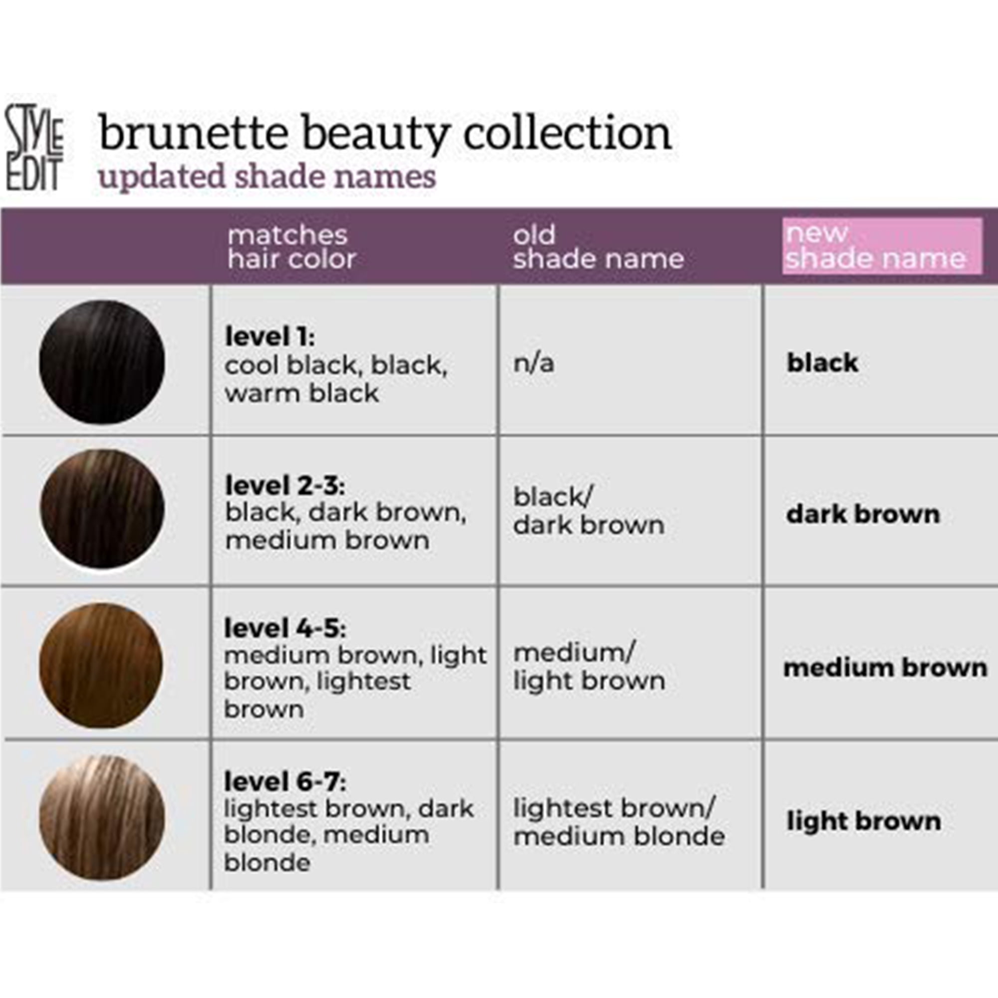 Style Edit Root Concealer Non-Permanent Touch Up Spray for Dark Blonde Hair  2 oz. - Walmart.com