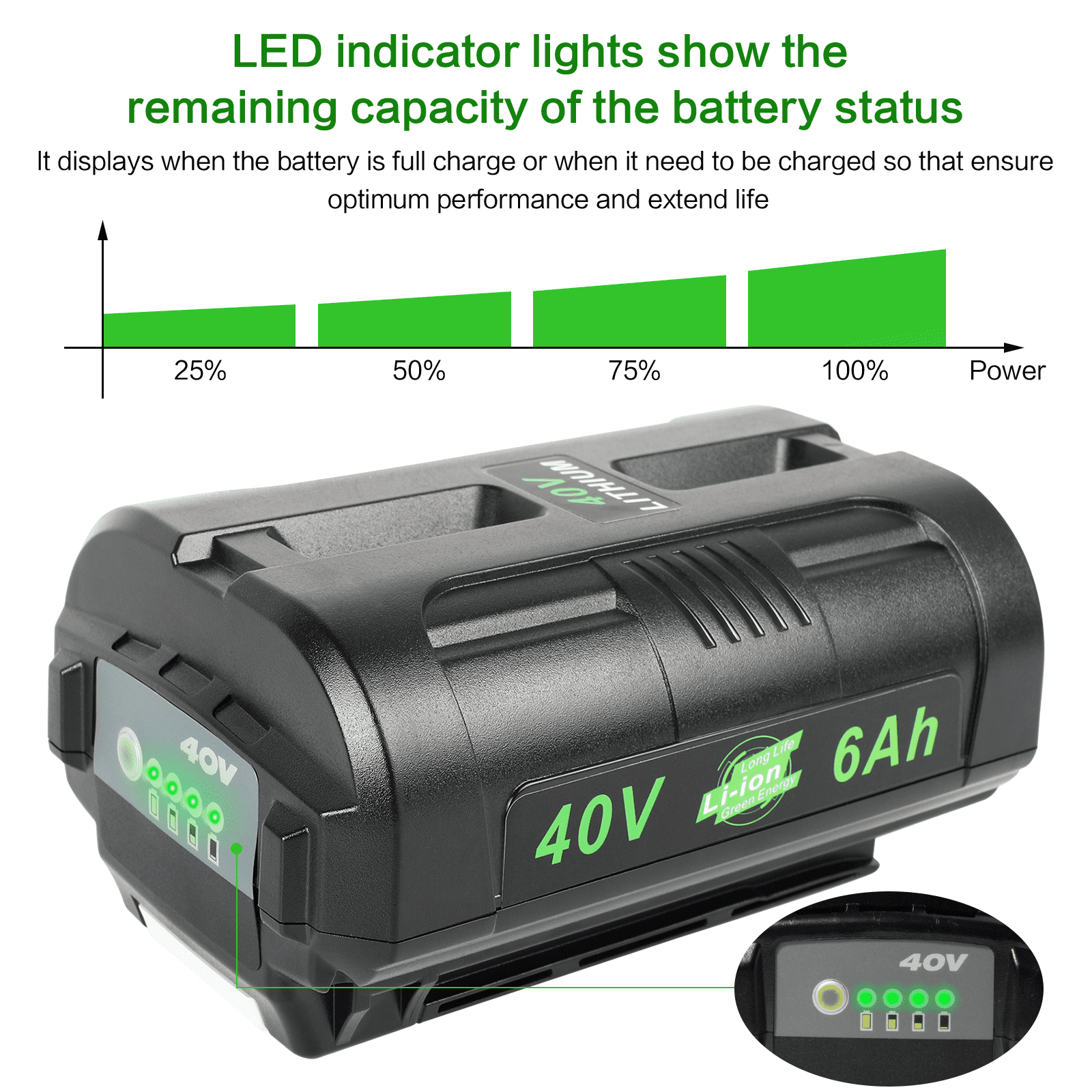 2 Pack 40V Battery + Charger For Ryobi 40 Volt 6.0Ah Lithium OP4050 OP40602 OP40261 OP4060 OP4030