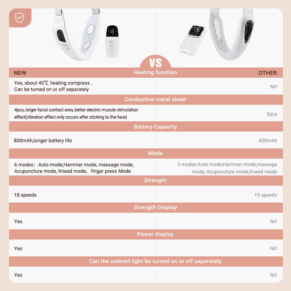 Flaremore Electric V Face Shaping Machine, Micro-Current Face Massager V-Line Up Lift Belt Machine, Red Blue Light Facial Lifting Device Double Chin Shaping Massager for Face Skin Care,White