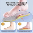 thumbnail image 1 of Supination Insoles For Over Supination & High Arch Support, Orthotic Inserts For Men & Women, Corrective Foot Supports For Supination Relief - Ri, 1 of 4