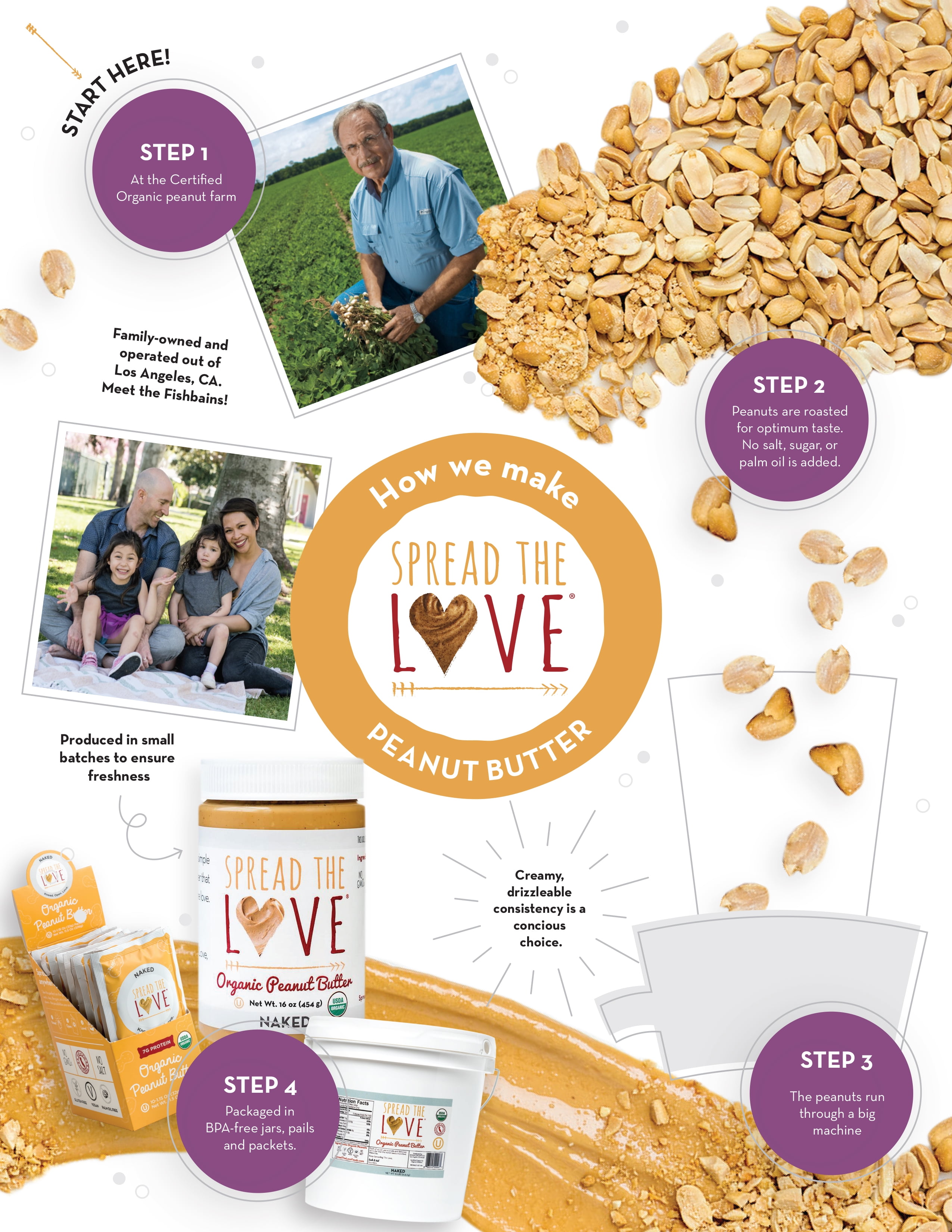 Spread The Love Naked Crunch Organic Peanut Butter & Bambu Organic Bam –  Hey Moms Market