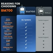 ANCEL BM700 OBD2 Scanner Code Reader ABS SRS EPB TPMS Diagnostic Scanner Fit for BMW/Fit for Mini