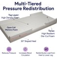 thumbnail image 6 of Proheal Memory Foam Pressure Redistribution Hospital Bed Mattress with Raised Rails - 36" x 76" x 6", 6 of 8