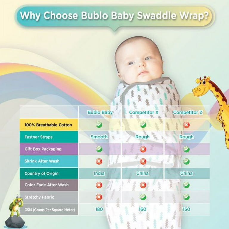 Bublo Baby Swaddle Blanket Boy Girl, 3 Pack Small Size Newborn