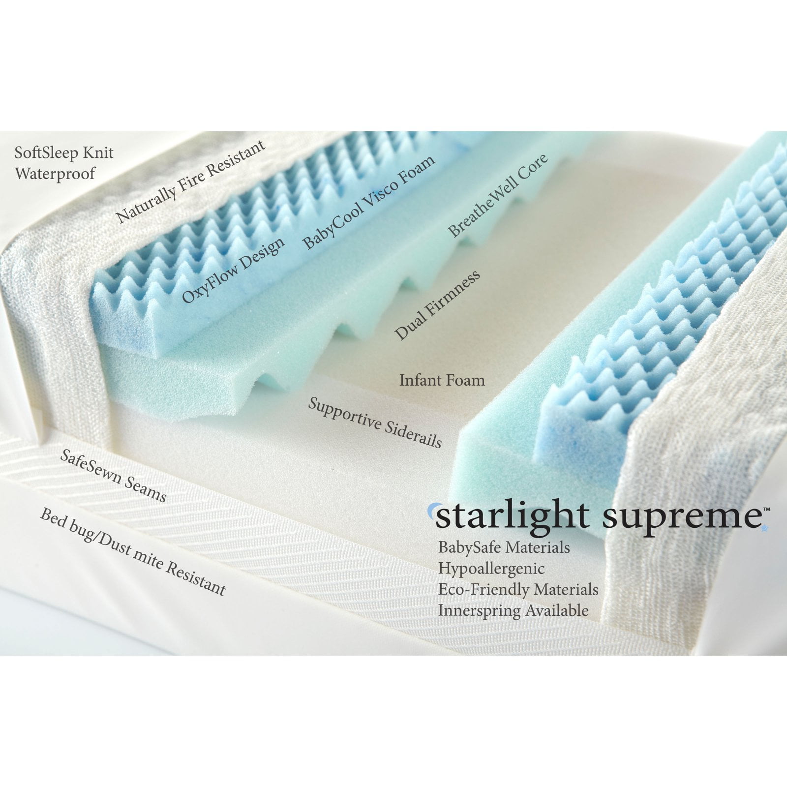 starlight support supreme