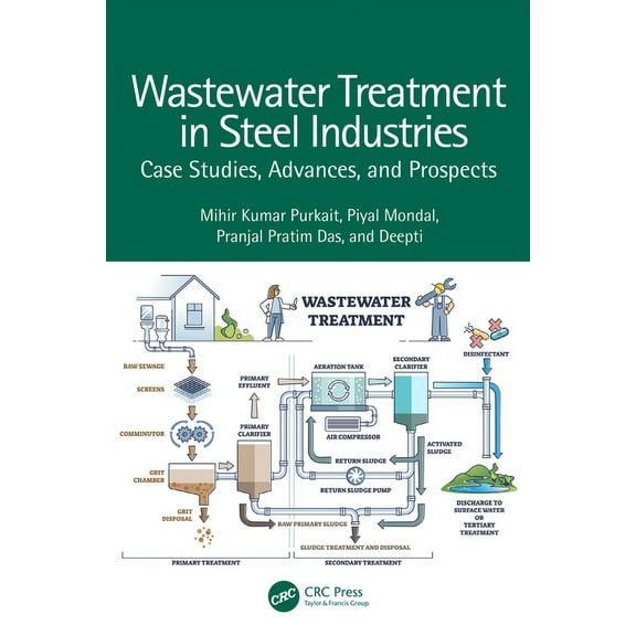 Wastewater Treatment in Steel Industries: Case Studies, Advances, and Prospects, (Hardcover)