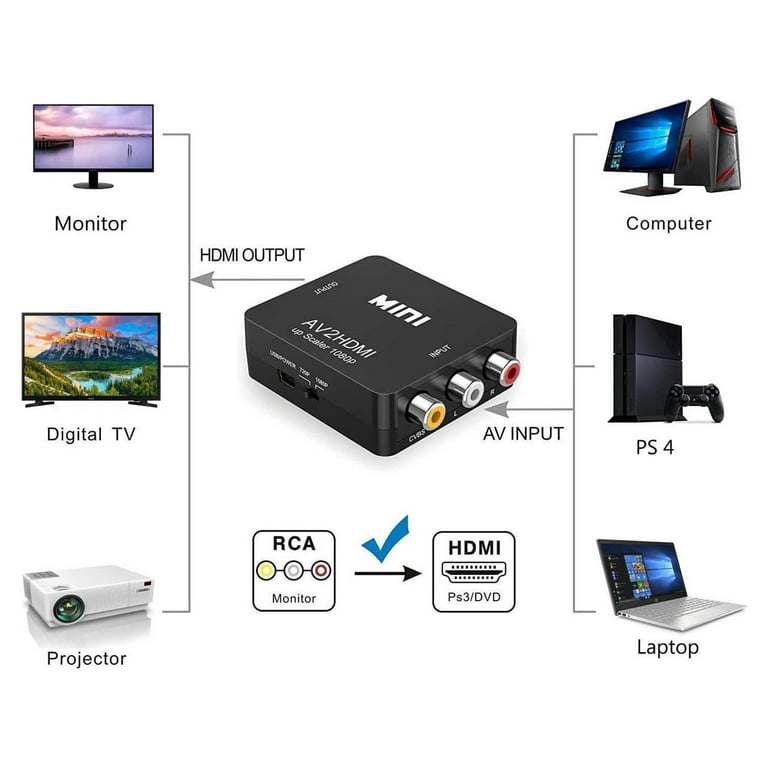 Dinon Conversor de Video AV RCA a HDMI (AV2HDMI) 1080P Full HD - ETCHILE